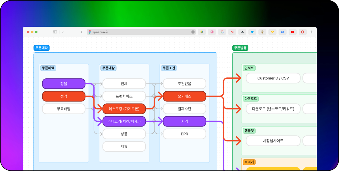 SI · SM 국내 인하우스