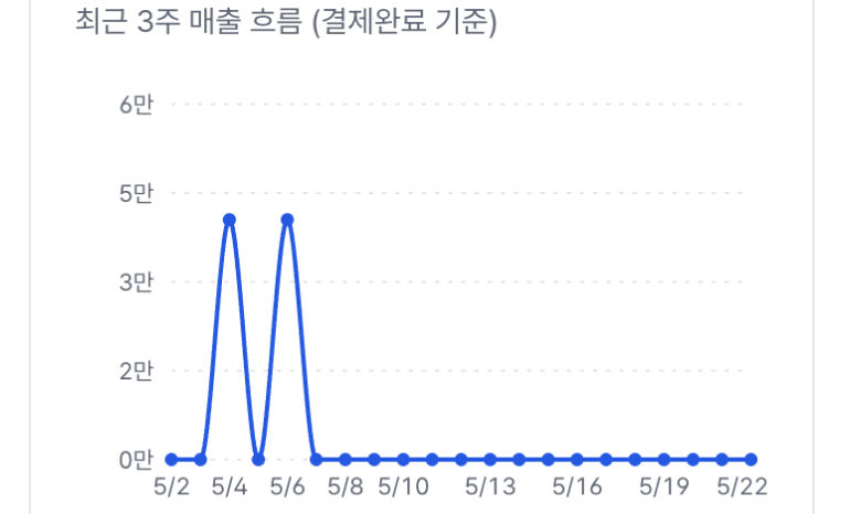 매출 흐름